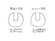 画像1: 孔タイプコンビネーション多孔タイプ石笛（2孔・姫川薬石） (1)
